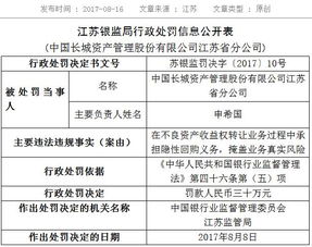 长城资产江苏分公司掩盖业务风险 被银监局罚款30万